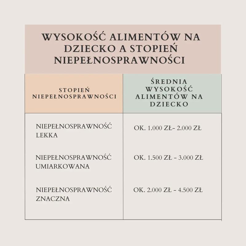 Czy wyrok o alimenty dostaniesz do domu? Sprawdź, co musisz wiedzieć!