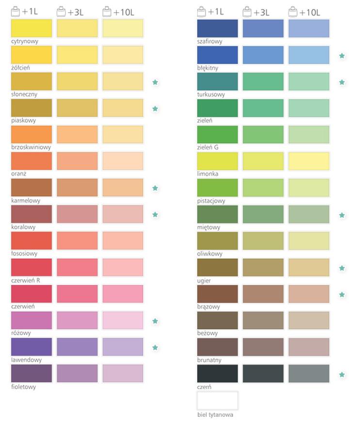 Wybór kolorów do projektów