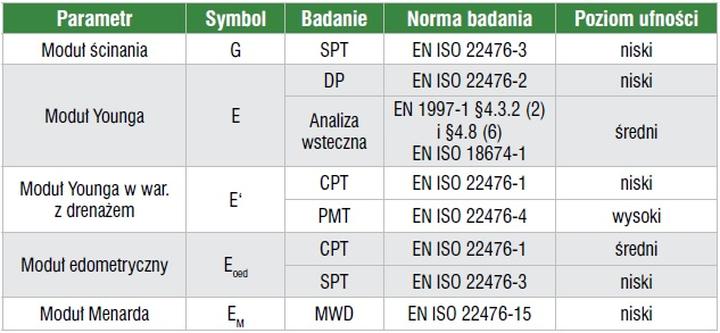 Fundamenty bezpośrednie według Eurokodu 7 – praktyczny przewodnik dla inżynierów