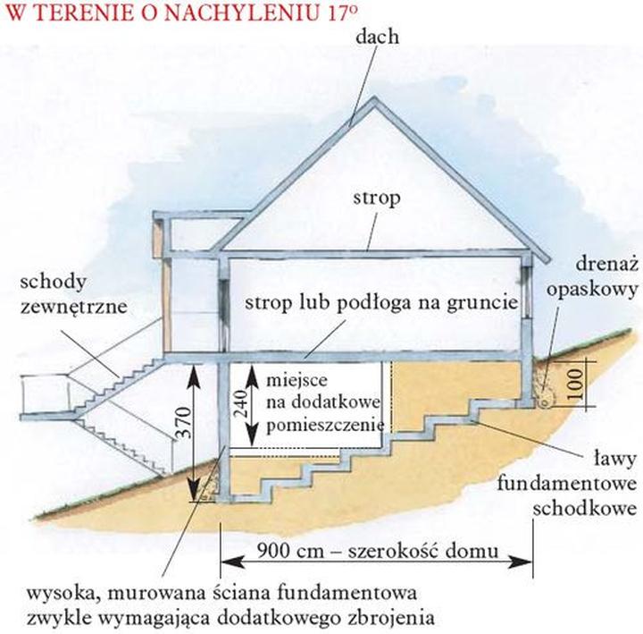 Jak zbudować solidny fundament na stoku: kluczowe wskazówki i triki