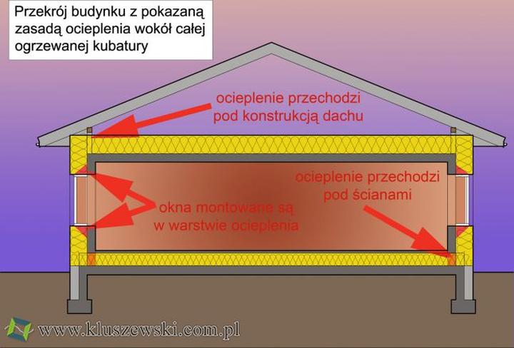 Dom pasywny pod klucz