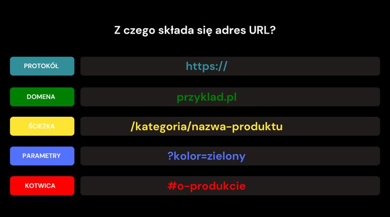 Domeny i wizerunek marki