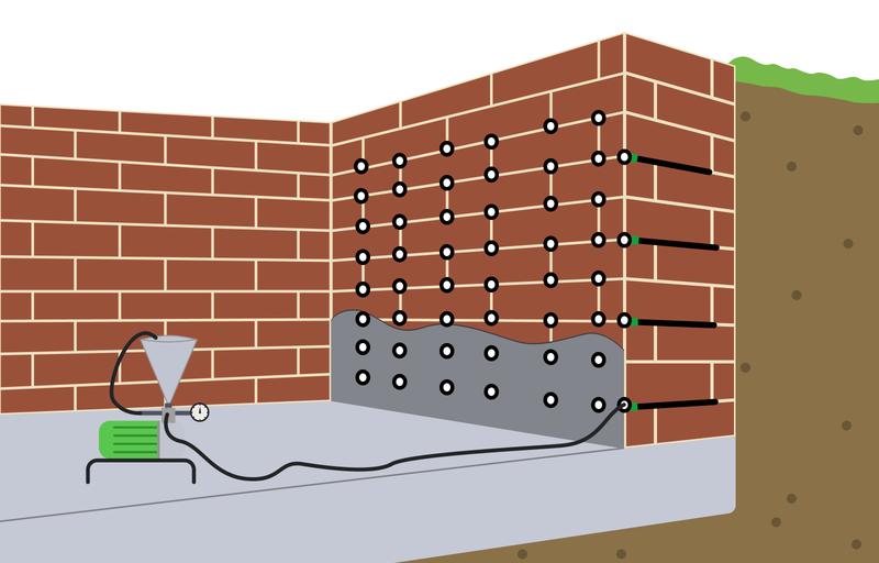 Iniekcja fundamentów w budownictwie