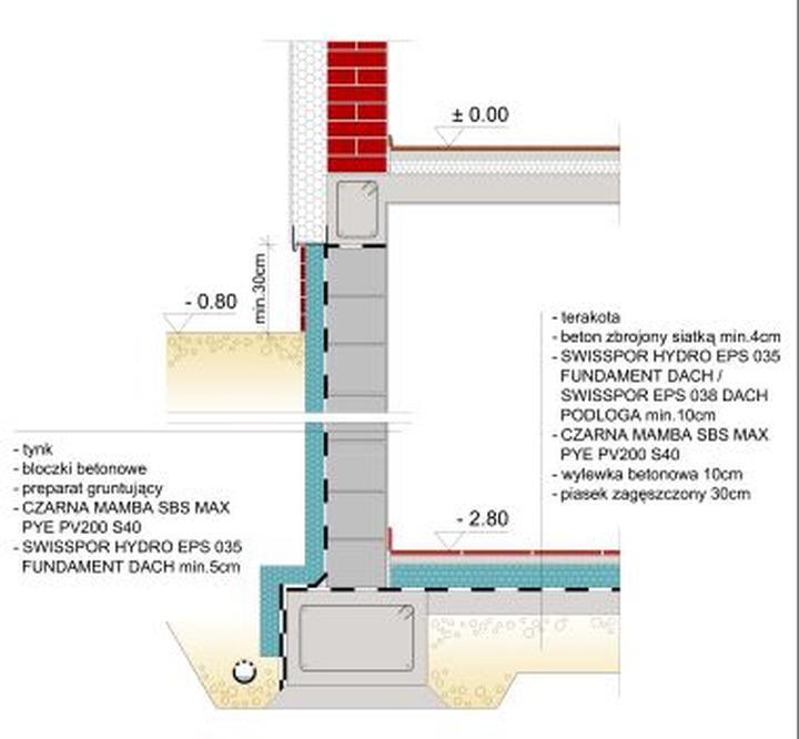 Izolacja natryskowa fundamentów