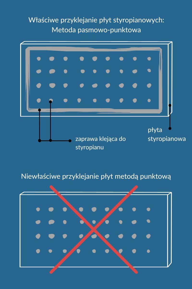 Klejenie styropianu do sufitu