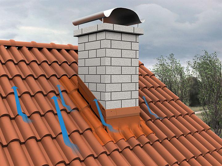 Materiały do uszczelniania komina