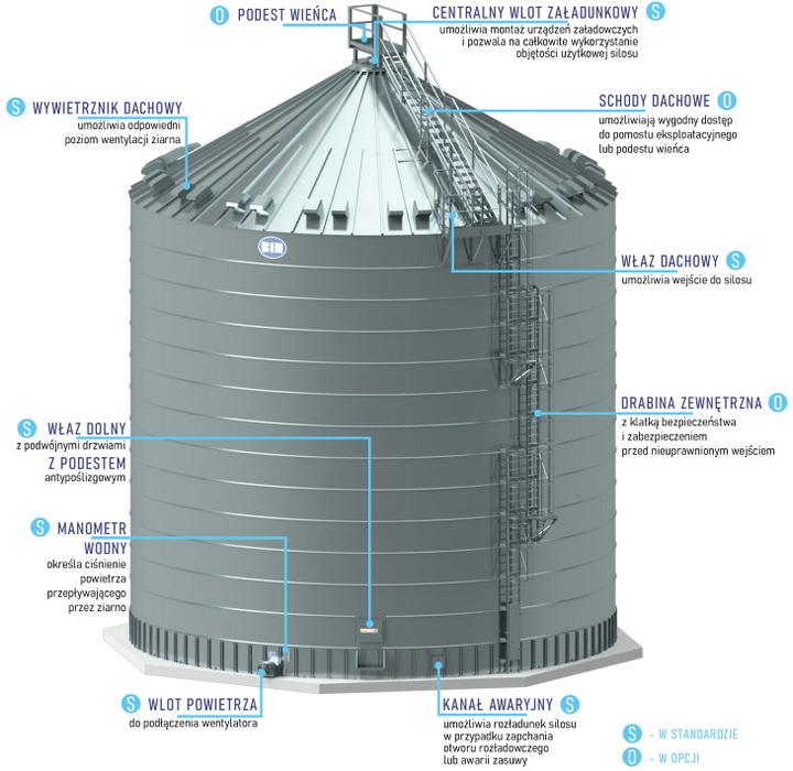 Stabilność konstrukcji silosu