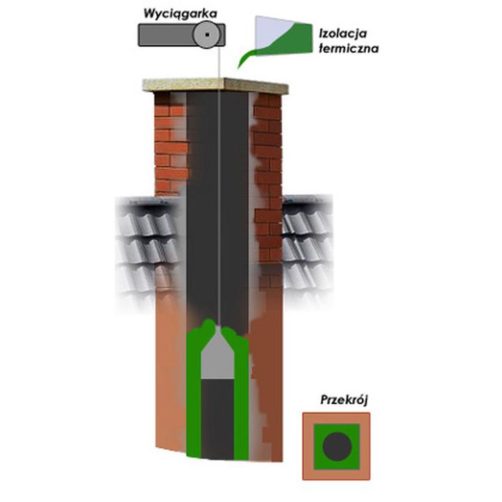 Uszczelnienie ściany komina