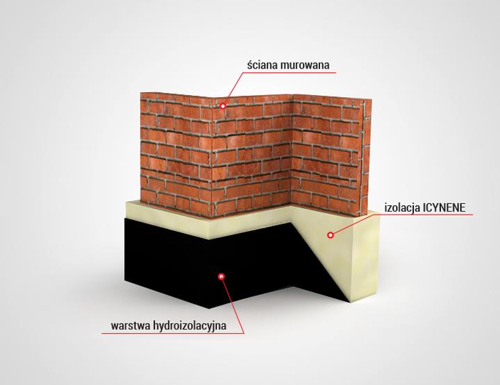 Wilgoć w fundamentach i izolacja