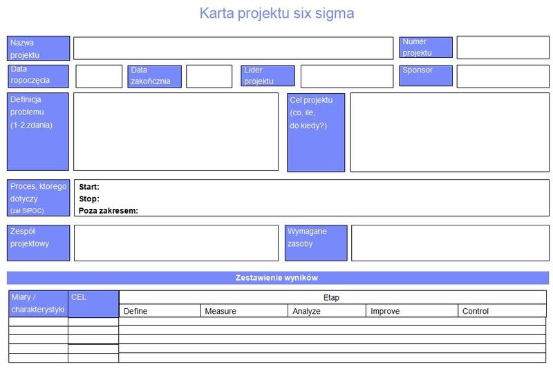 Zarządzanie projektem budowy