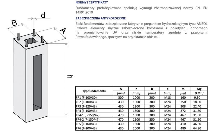 Zrównoważone budownictwo i ekologia
