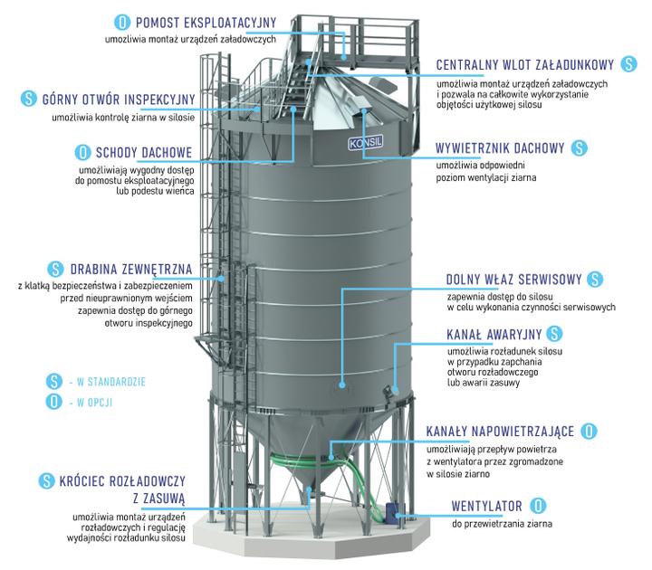 Efektywne planowanie projektu fundamentu pod silos – klucz do stabilności konstrukcji