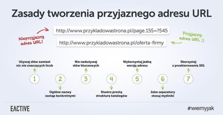 Odkrywając tajemnice: jak zbudowany jest adres strony internetowej?