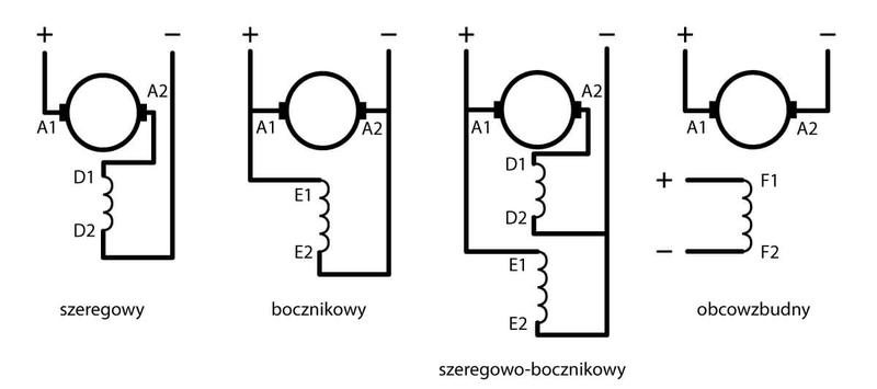 Budowa i elementy silnika prądu stałego