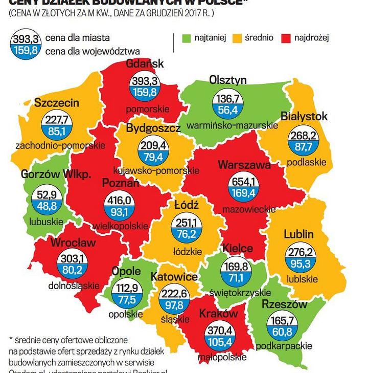 Ceny działek budowlanych 2023