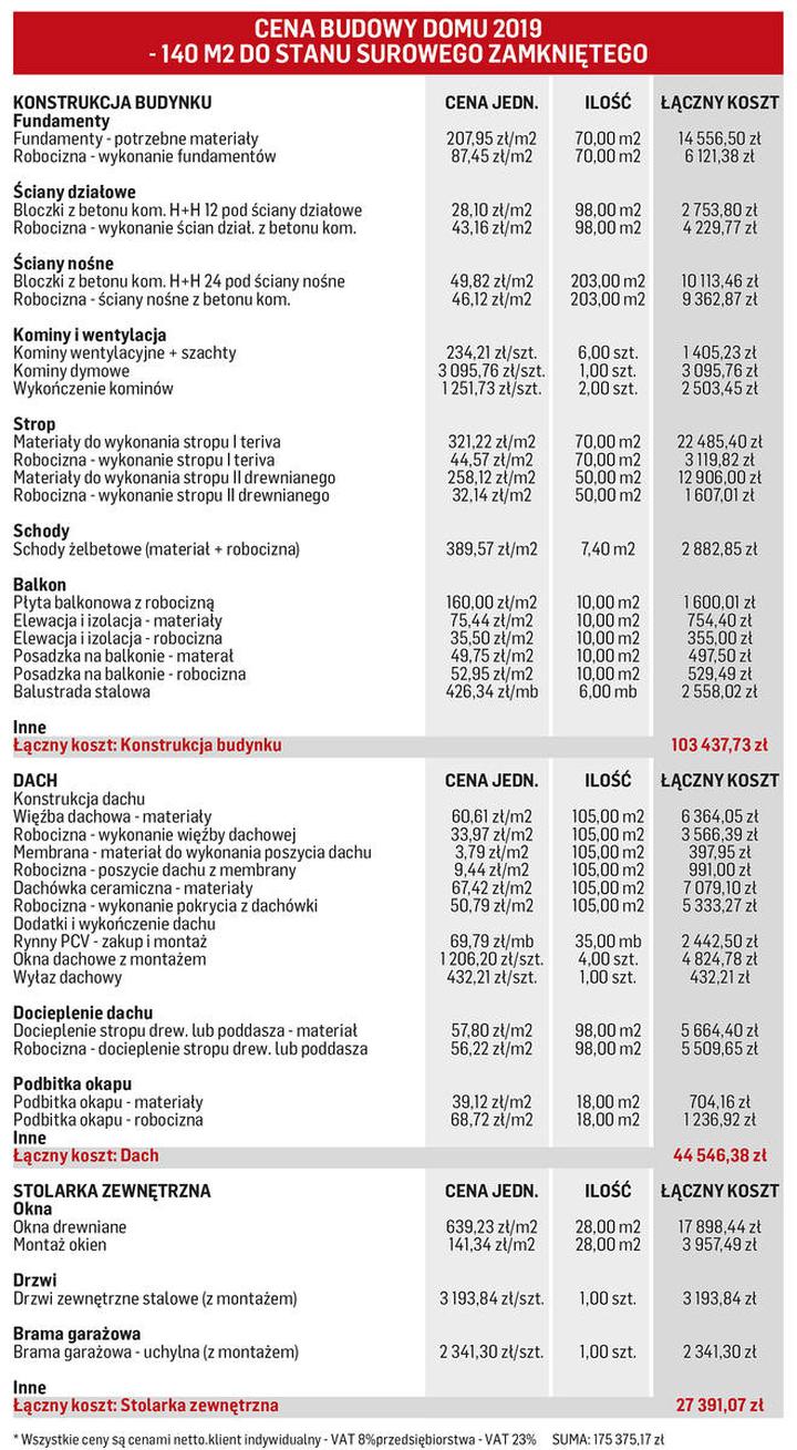 Darmowa wycena kosztów budowy