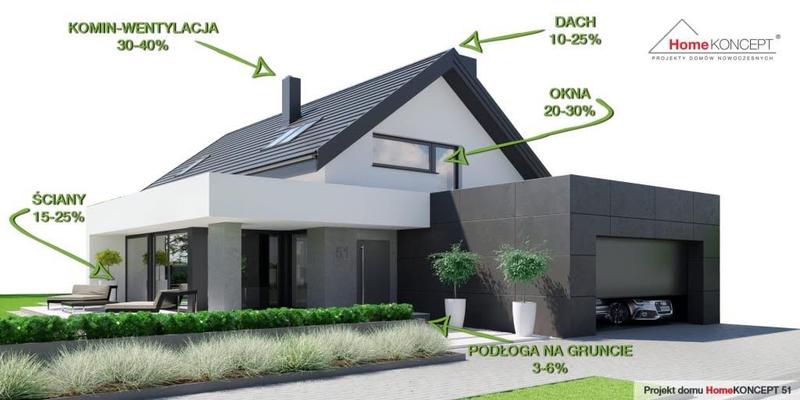 Energooszczędne domy w Lublinie