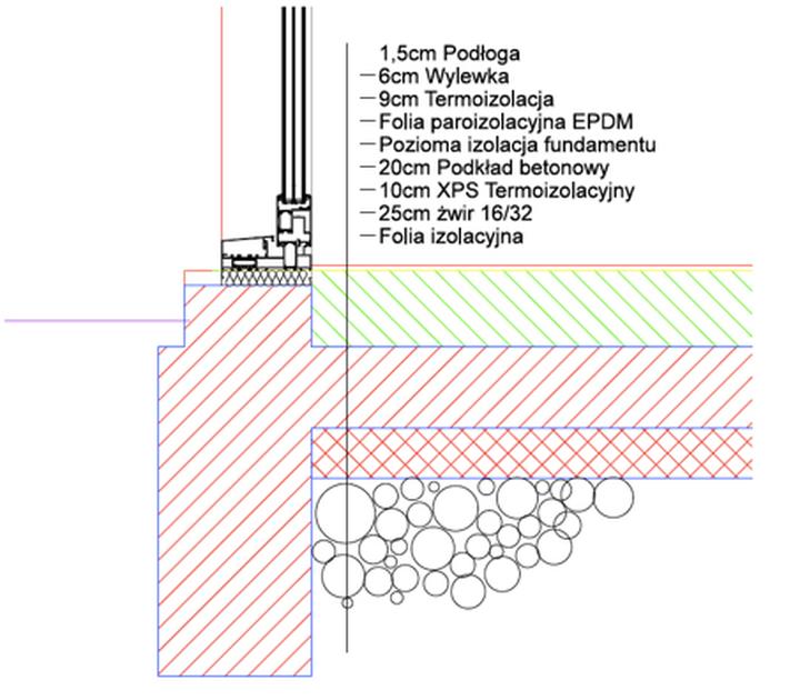 Izolacja fundamentów przed zimnem