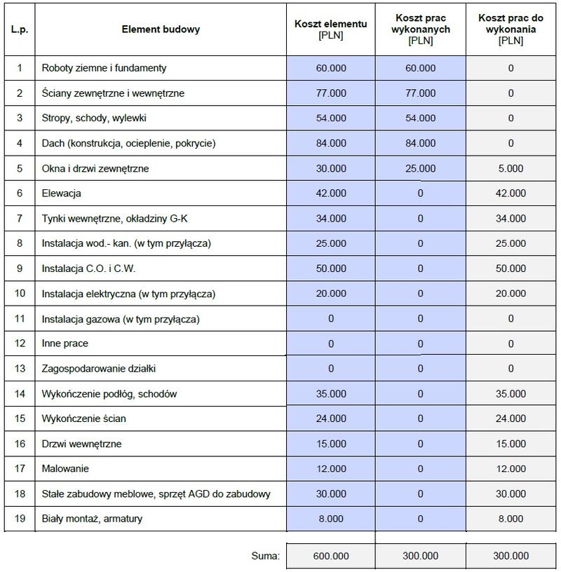 Koszty budowy stanu surowego 2026