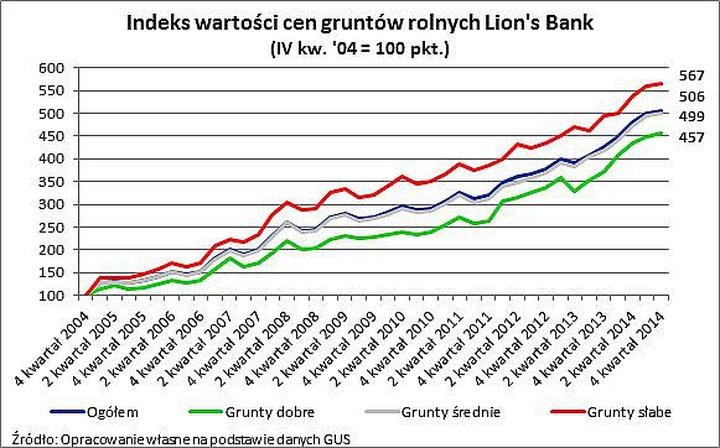Najtańsze lokalizacje działek