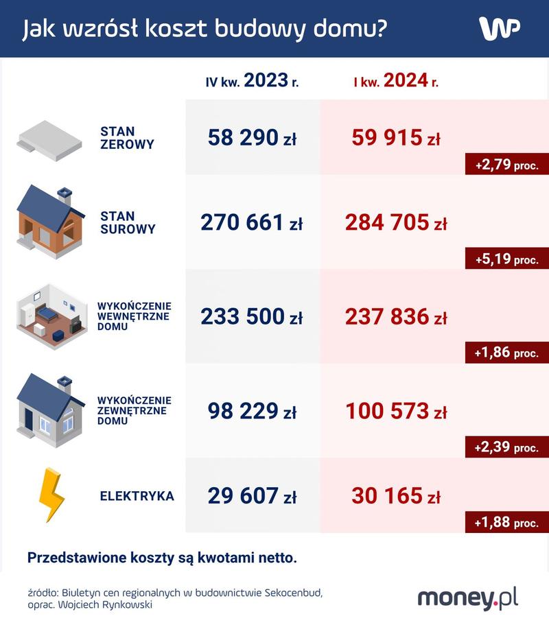 Narzędzia online do wyceny budowy