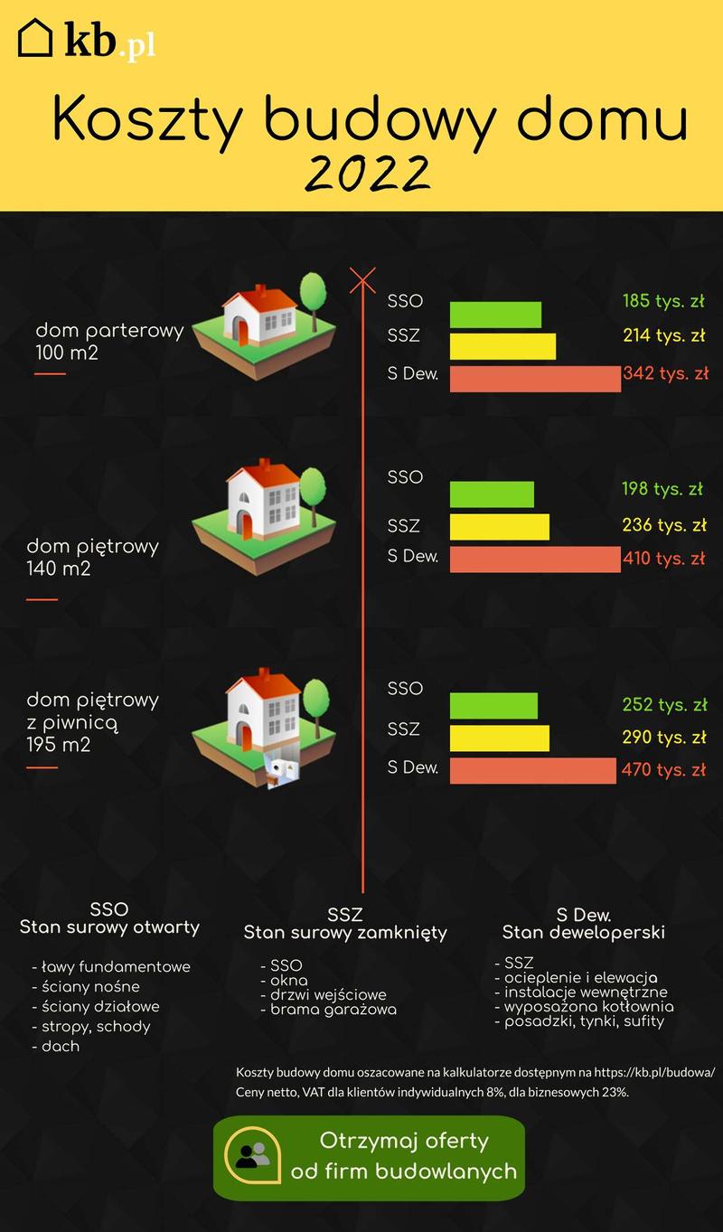 Opinie użytkowników o budowie domu