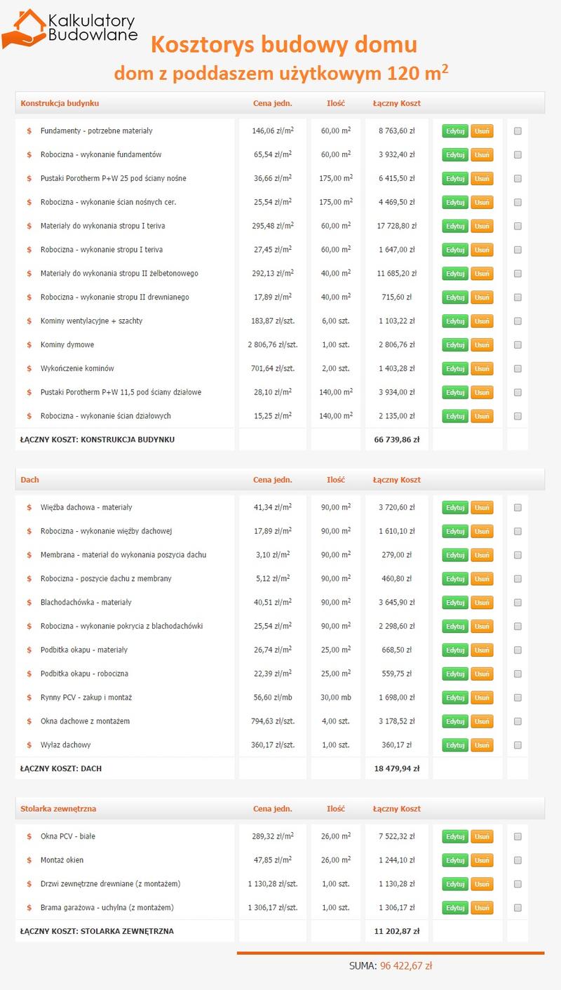 Planowanie i budżetowanie budowy