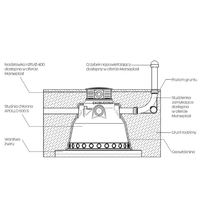 Projektowanie studni chłonnej