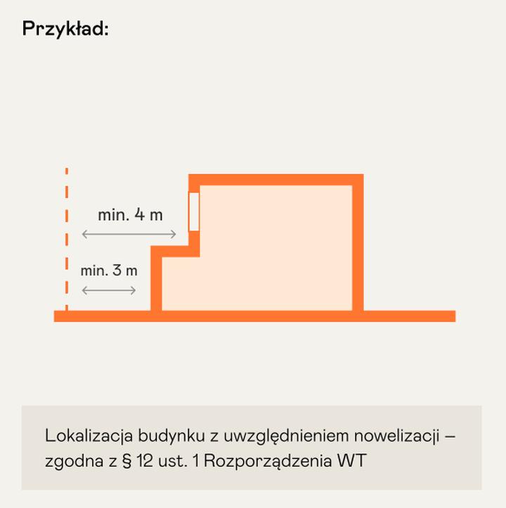 Przepisy prawa budowlanego