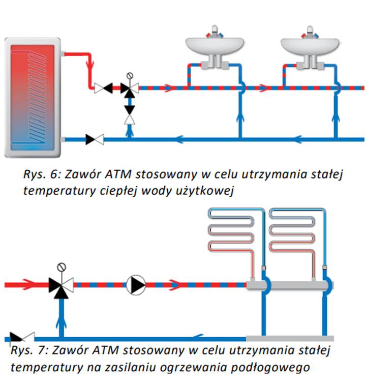 Przygotowanie instalacji centralnego ogrzewania