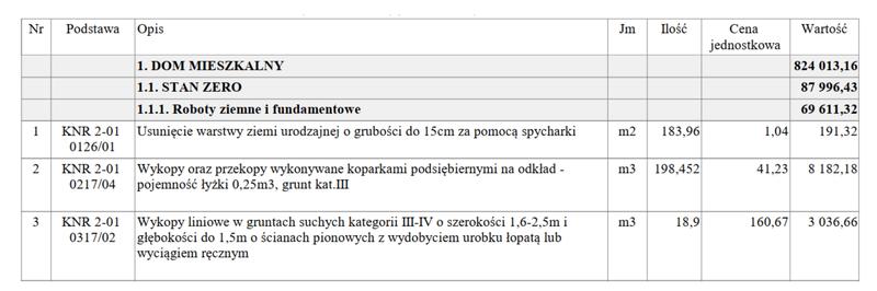 Wpływ inflacji na koszty budowy 2026
