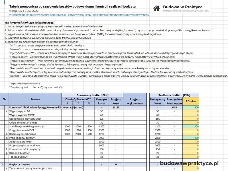 Jak przygotować dokładny kosztorys budowy domu jednorodzinnego?