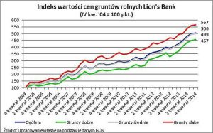 Jakie są aktualne ceny działek pod budowę domu? Sprawdź, co musisz wiedzieć!