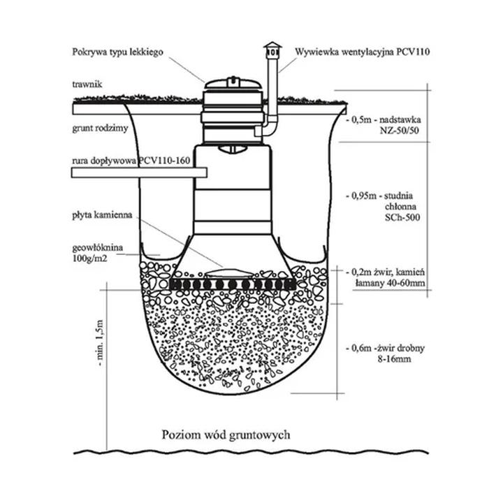 Przewodnik po budowie studni chłonnej – co warto wiedzieć przed rozpoczęciem prac?