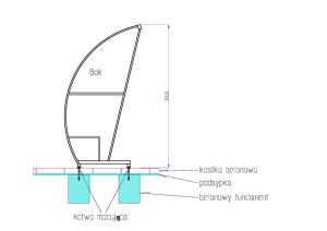 Wybór najlepszego fundamentu pod wiatę garażową – co musisz wiedzieć?