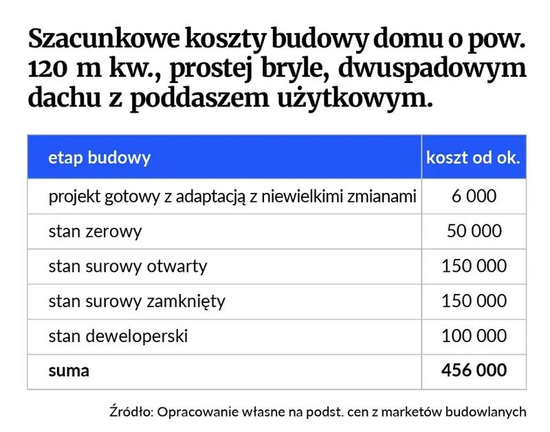 Negocjacje z wykonawcami budowlanymi