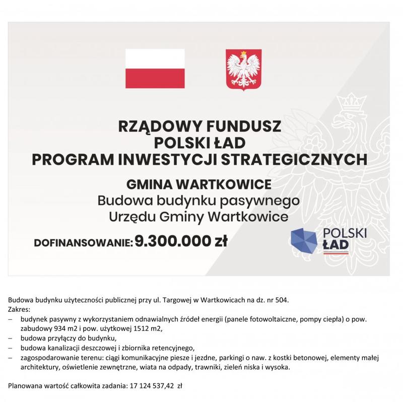 Przygotowanie wniosku o dofinansowanie