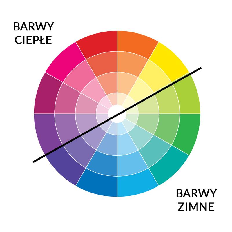 Symbolika ciepłych kolorów w kulturach