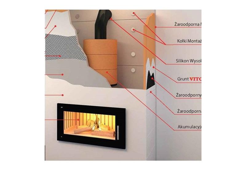 Trendy w projektowaniu obudów kominkowych