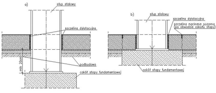 Zarządzanie dylatacjami fundamentów
