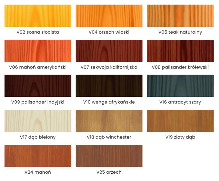 Jak długo schnie Vidaron lakierobejca? Sprawdź nasze porady!