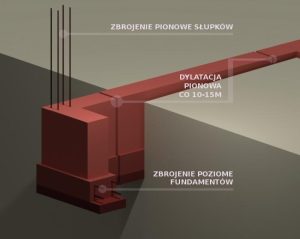 Jak prawidłowo zaplanować dylatację fundamentu pod ogrodzenie?