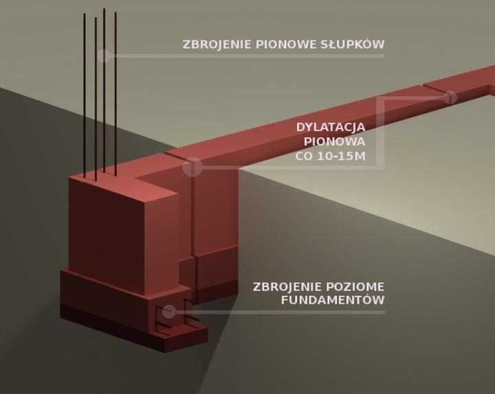 Jak skutecznie zarządzać dylatacjami fundamentów w budownictwie?