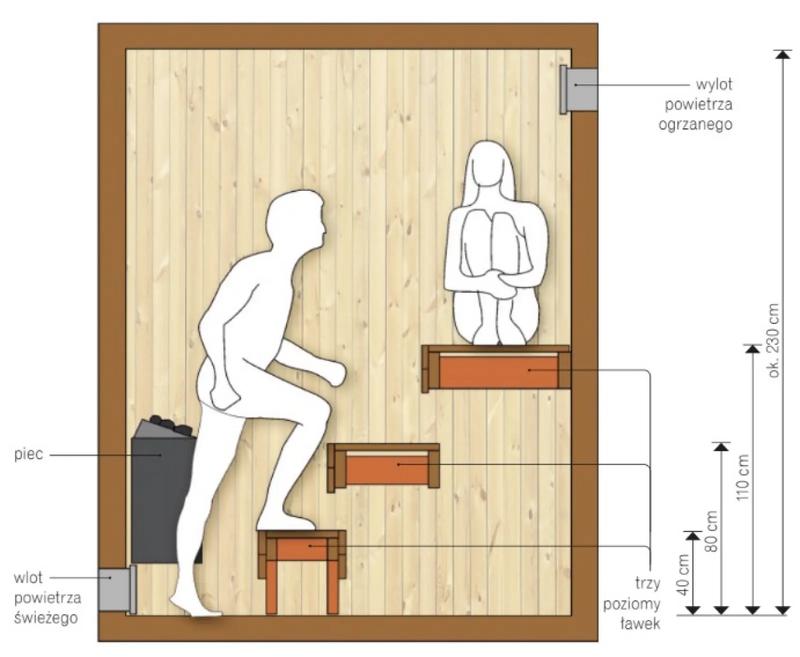 Jakie są rzeczywiste koszty budowy sauny parowej w Twoim domu?