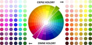 Odkryj, jakie kolory kryją się w barwach ciepłych