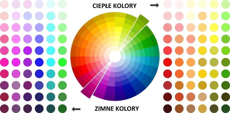 Odkryj, jakie kolory kryją się w barwach ciepłych
