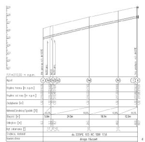 Optymalna głębokość wykopu pod fundament – klucz do trwałej budowy