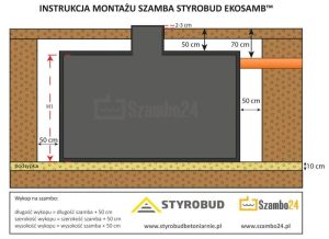 Przewodnik krok po kroku: Jak skutecznie zamontować szambo w swoim ogrodzie