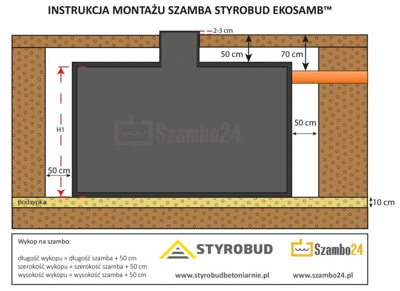 Przewodnik krok po kroku: Jak skutecznie zamontować szambo w swoim ogrodzie