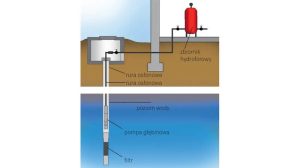 Przewodnik po tym, jak skutecznie wykonać filtr do studni wierconej